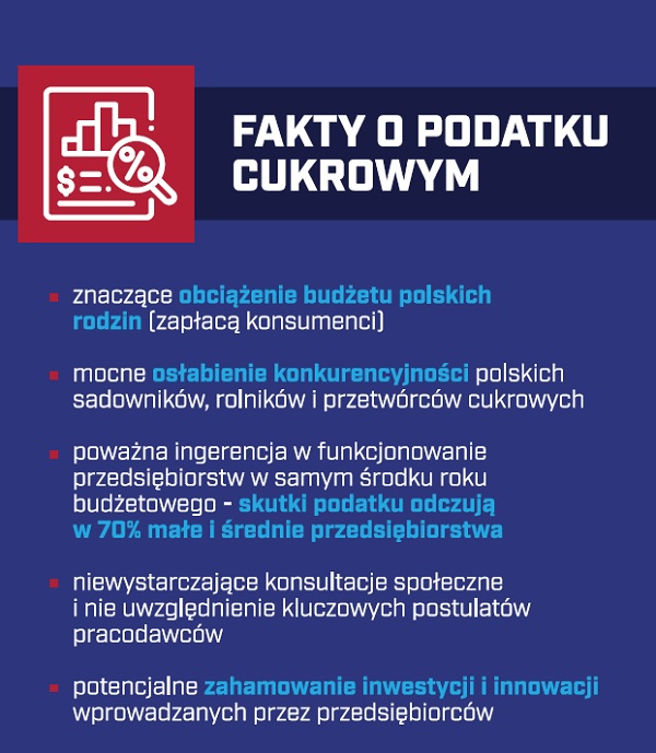 Fakty o podatku cukrowym