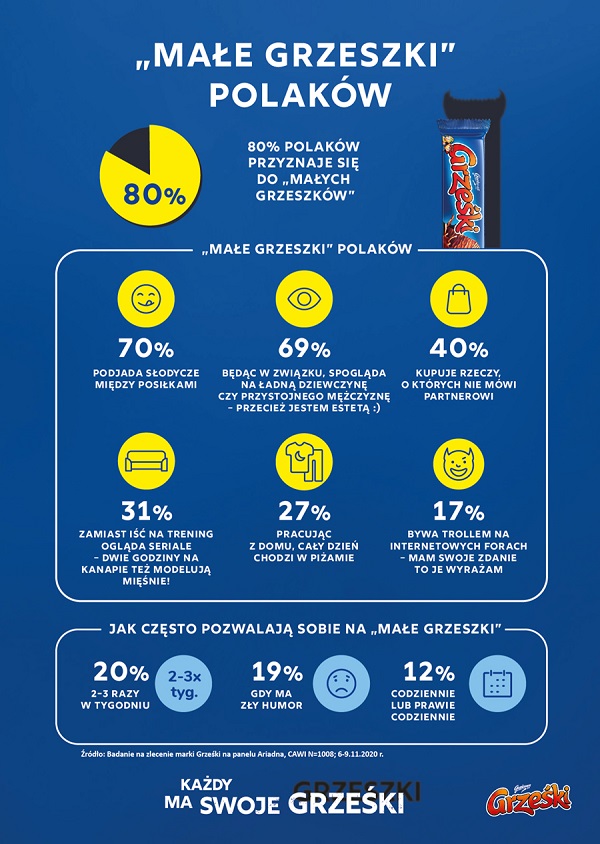 Badanie_Male Grzeszki Polakow_infografika_small_a (002)