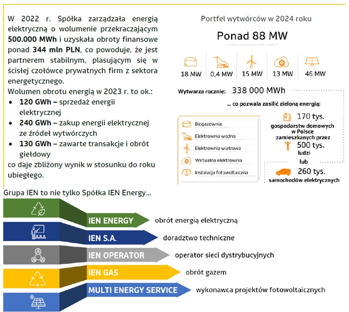 IEN Energy