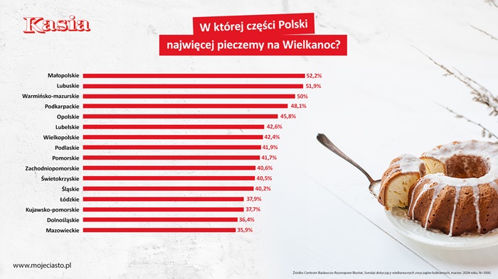 infografika_rankingWojewodztw (002)